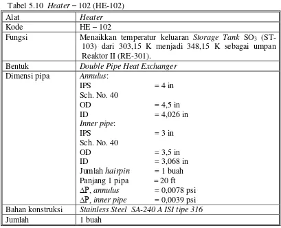 Tabel 5.11  Spesifikasi Reaktor – 201 (RE-201) 