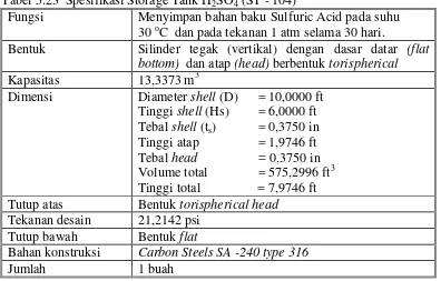 Tabel 5.23  Spesifikasi Storage Tank H2SO4 (ST - 104) 