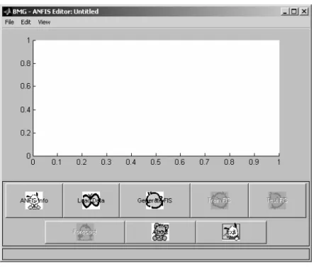Gambar 4.1 adalah tampilan awal program ”BMG - ANFIS Editor”. 