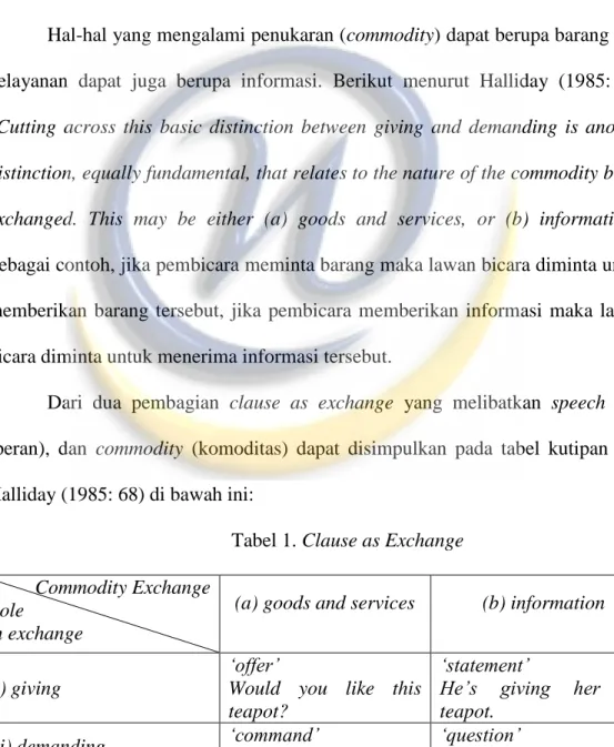 Tabel 1. Clause as Exchange  Commodity Exchange 