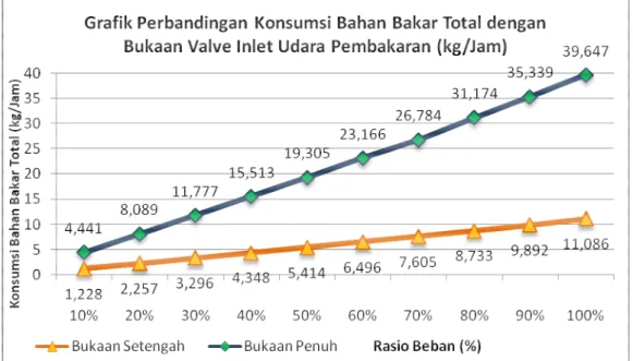 Analisis Kinerja Pembangkit Listrik Dual-Fuel Berbasis Gasifikasi ...