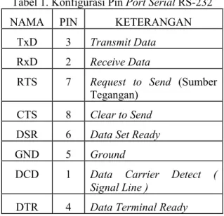 Tabel 1. Konfigurasi Pin Port Serial RS-232 