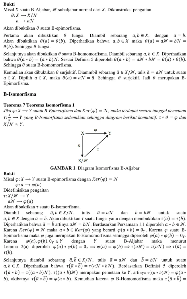 GAMBAR 1. Diagram Isomorfisma B-Aljabar  Bukti 