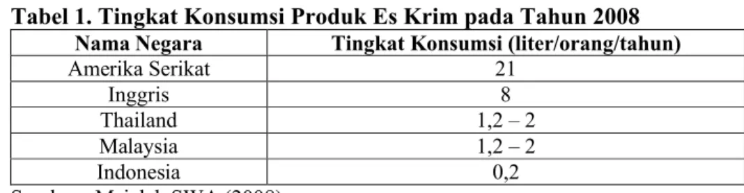 Tabel 1. Tingkat Konsumsi Produk Es Krim pada Tahun 2008 Nama Negara Tingkat Konsumsi (liter/orang/tahun)