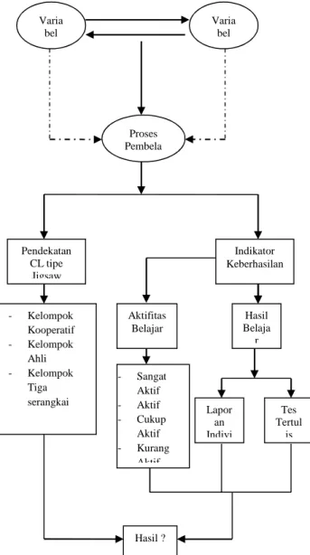 Gambar 2.1. Kerangka Konseptual 