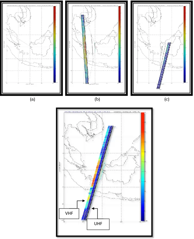 Gambar 4-1: Indeks S4 sepanjang jejak satelit di atas Pontianak tanggal 10 April 2009