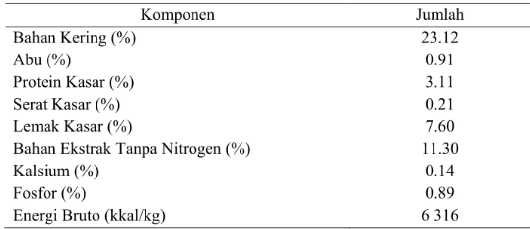 Tabel 2 Komposisi kimia ampas buah merah 