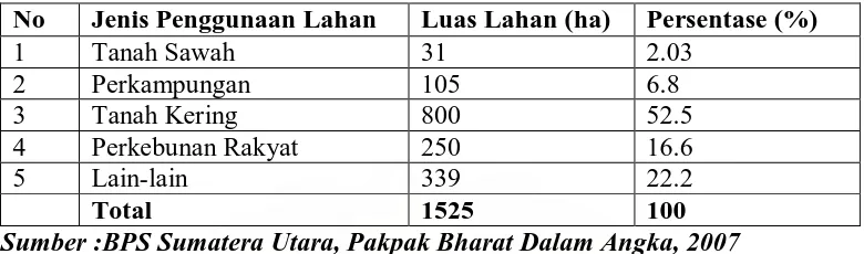 Tabel 5. Keadaan Tata Guna Lahan Desa Tanjung Meriah Kecamatan                                          