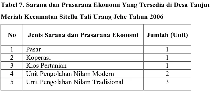 Tabel 7. Sarana dan Prasarana Ekonomi Yang Tersedia di Desa Tanjung     