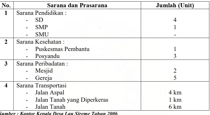 Tabel 10. Sarana dan Prasarana di Desa Lau Sireme Tahun 2006 