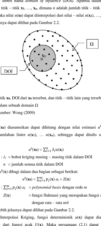 Gambar 2.2.   Titik x 0 , DOI dari x 0  tersebut, dan titik – titik lain yang tersebar  dalam sebuah domain Ω 