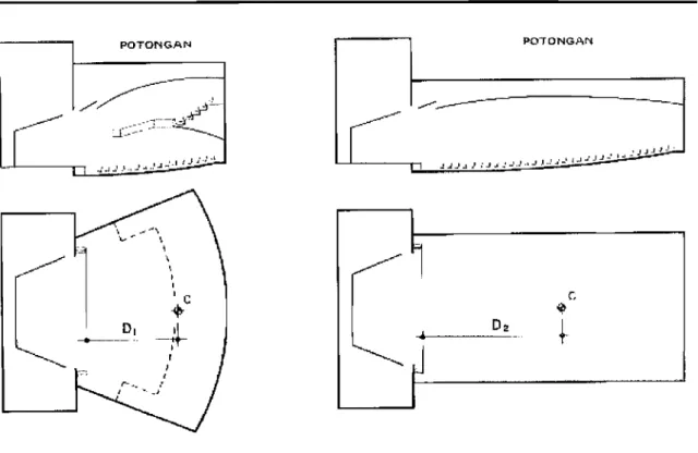 Gambar  2.3  Dalam auditorium bentuk kipas dengan balkon,  penonton dapat didudukkan lebih  dekat ke sumber bunyi dari pada auditorium segiempat dengan kapasitas sama tanpa belkon