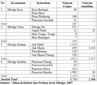 Tabel 2. Jumlah Nelayan Berdasarkan Klasifikasi Nelayan di Kota Sibolga Tahun 2006  
