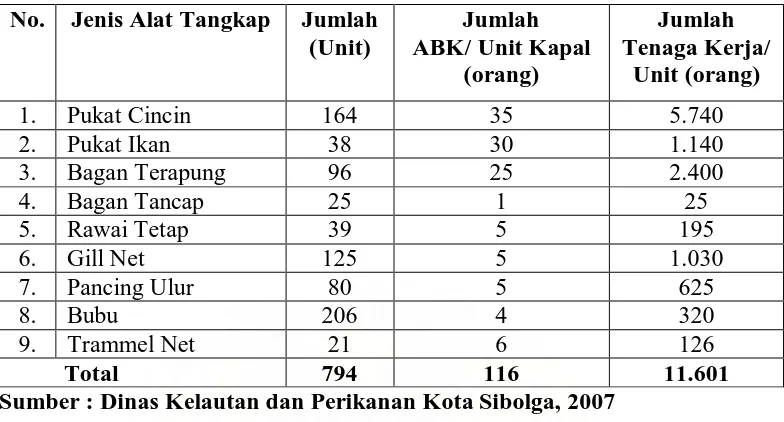 Tabel 3. Perkembangan Jenis, Jumlah Alat Tangkap, Jumlah Nelayan ABK dan Jumlah Tenaga Kerja/ Unit Kapal Tangkap di Kota Sibolga Tahun 2006     