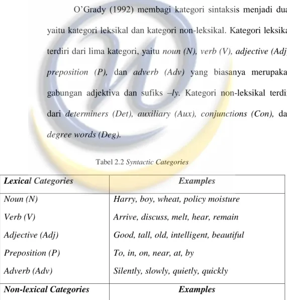 Tabel 2.2 Syntactic Categories 