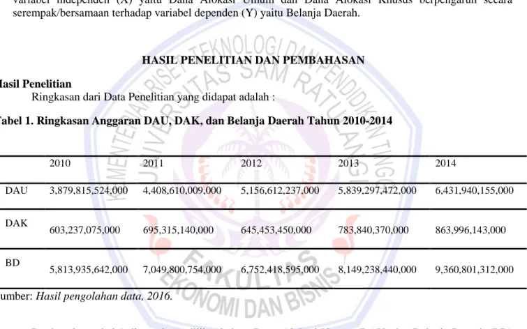 Tabel 1. Ringkasan Anggaran DAU, DAK, dan Belanja Daerah Tahun 2010-2014 