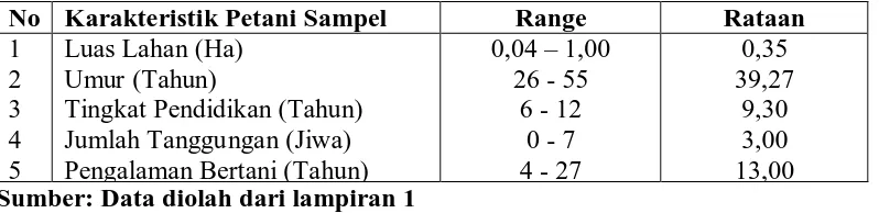 Tabel 8. Karakteristik Petani Sampel di Desa Gajah Tahun 2007 