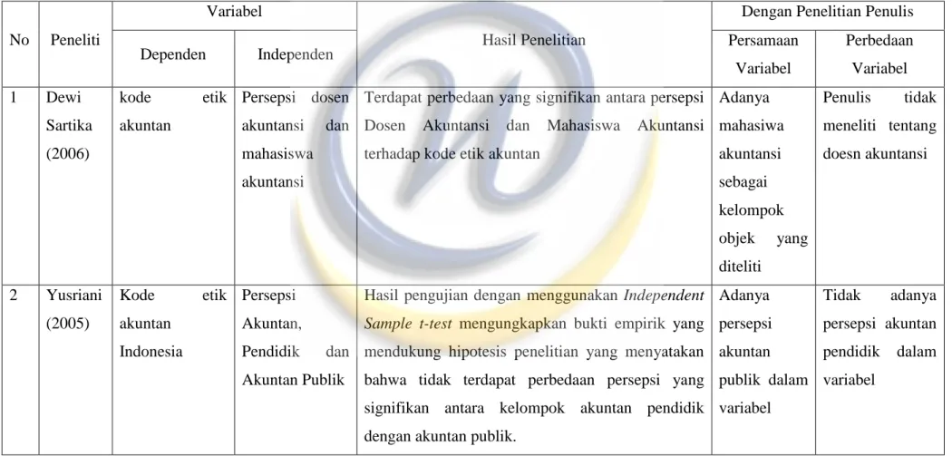 Tabel 2. 1  Penelitian Terdahulu 