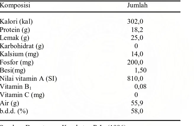 Tabel 1. Komposisi kimia daging ayam per 100 gram bahan 