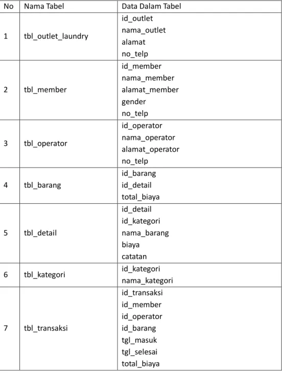 Tabel 3.1.1 Definisi Entitas 
