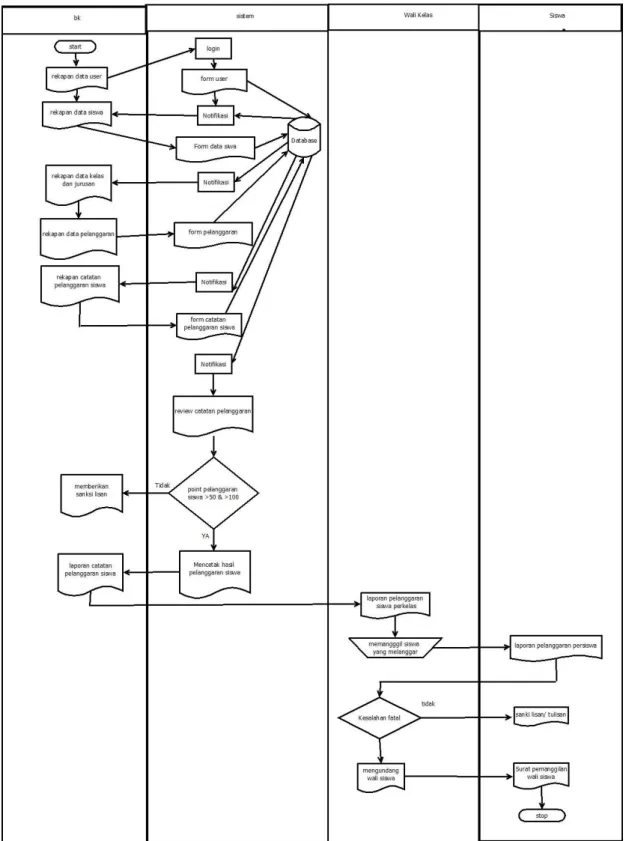 Gambar 1.15 Flowchart Document 