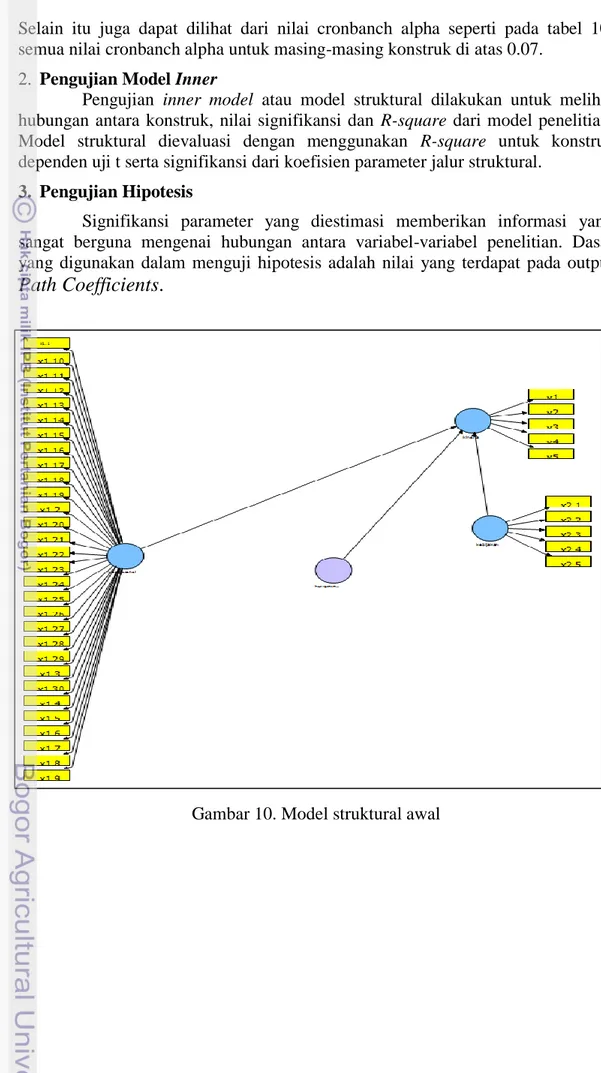 Gambar 10. Model struktural awal 