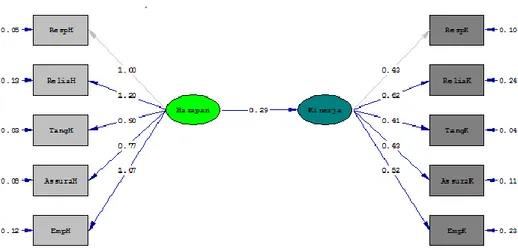 Diagram jalur dari model penelitian dapat dilihat sebagai berikut: 