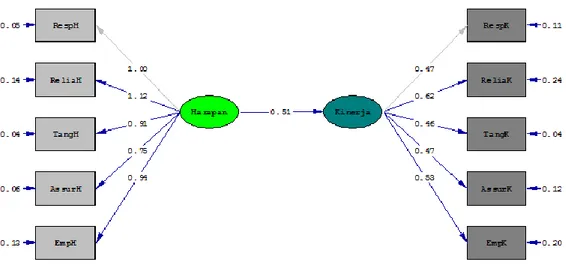 Gambar 2. Diagram jalur model kelompok laki-laki 