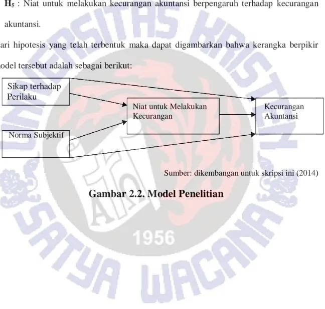 Gambar 2.2. Model Penelitian 
