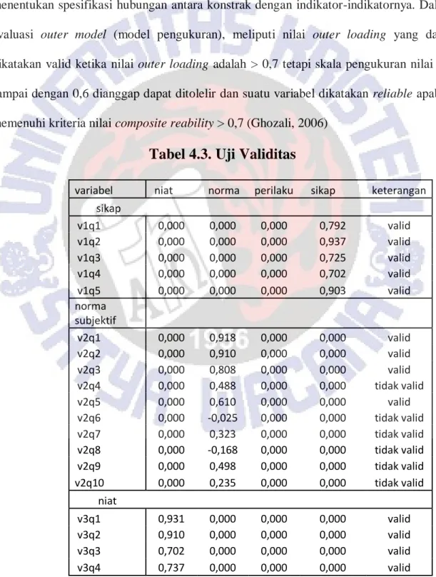Tabel 4.3. Uji Validitas