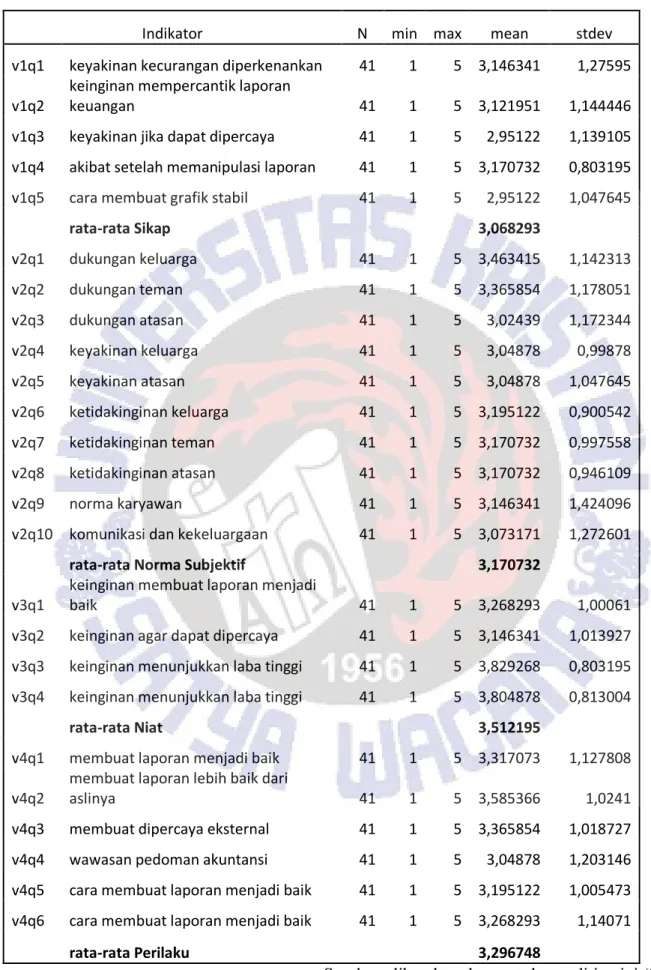 Tabel 4.2. Statistik Deskriptif 