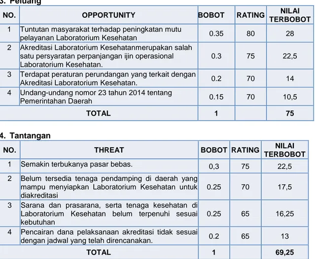 Gambar 2. Posisi bersaing Upaya Peningkatan Mutu dan Akreditasi Fasyankes Lainnya 