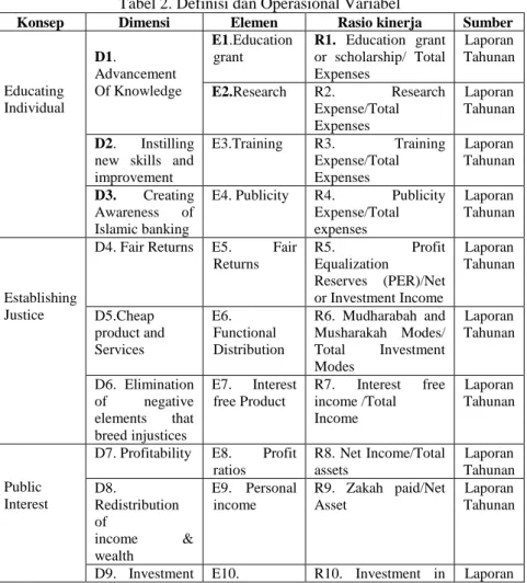 Tabel 2. Definisi dan Operasional Variabel 