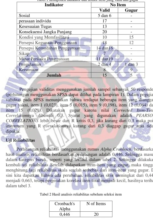 Tabel 1 Komponen indikator dan nomor item yang valid dan gugur