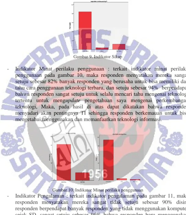 Gambar 9. Indikator Sikap 
