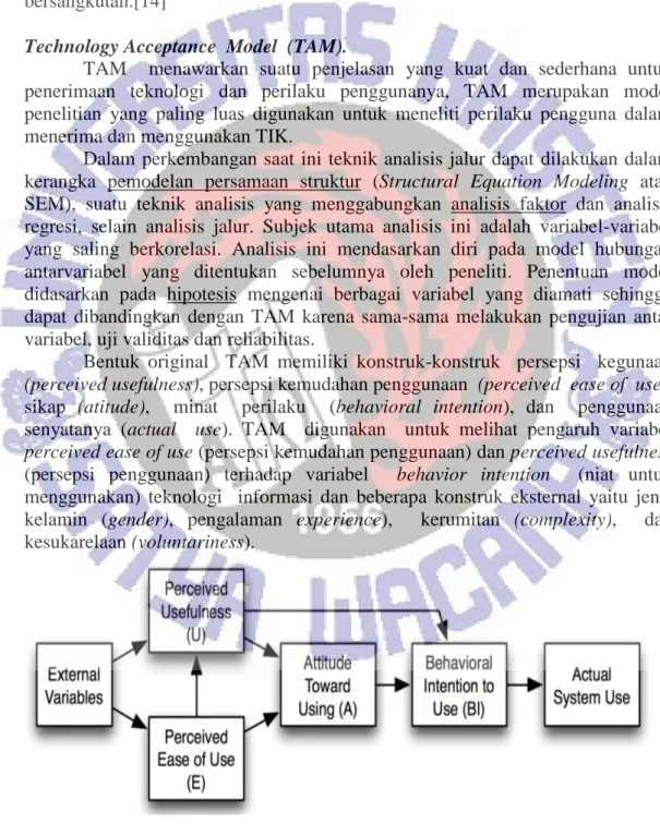 Gambar 1.  Technology Acceptance Model, version 1. 