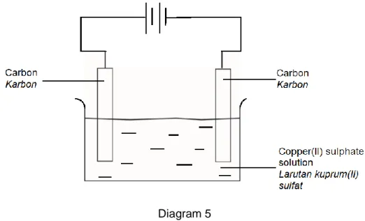 Diagram 5  Rajah 5 