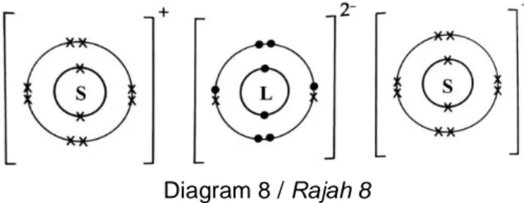 Diagram 8 / Rajah 8  What are the proton number of atoms S and L? 