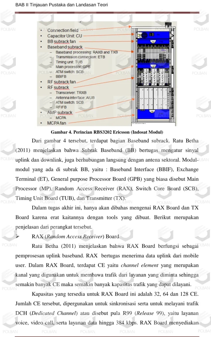 Gambar 4. Perincian RBS3202 Ericsson (Indosat Modul) 