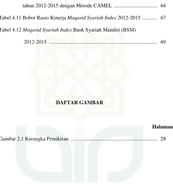 Tabel 4.9 Rasio Kinerja Maqasid Syariah Index Ketiga (Public  
