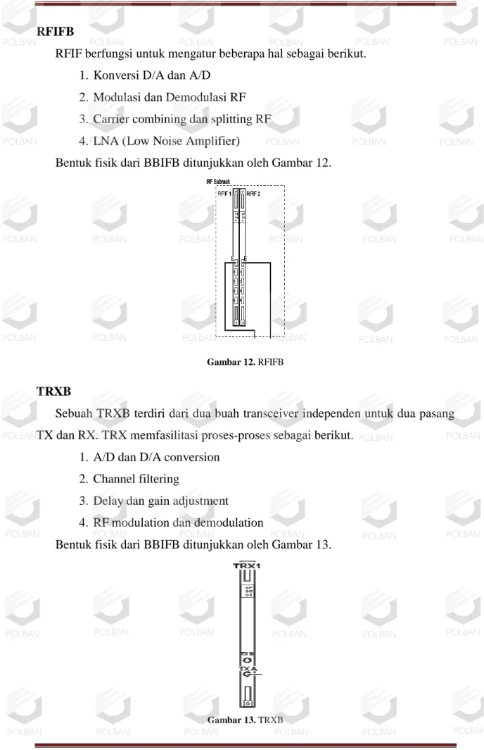 Gambar 12. RFIFB  