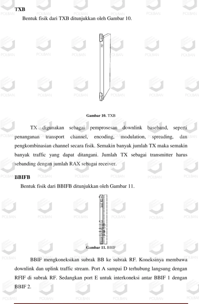 Gambar 10. TXB  