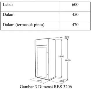 Tabel 1 Dimensi RBS 3206M  Dimensi 