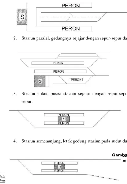 Gambar 2.7 Stasiun siku-siku. 