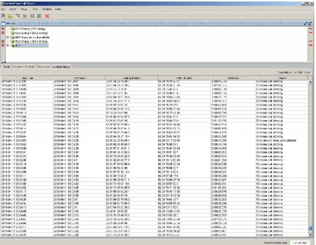 Gambar 4.5 Hasil trace MOC setelah perbaikan