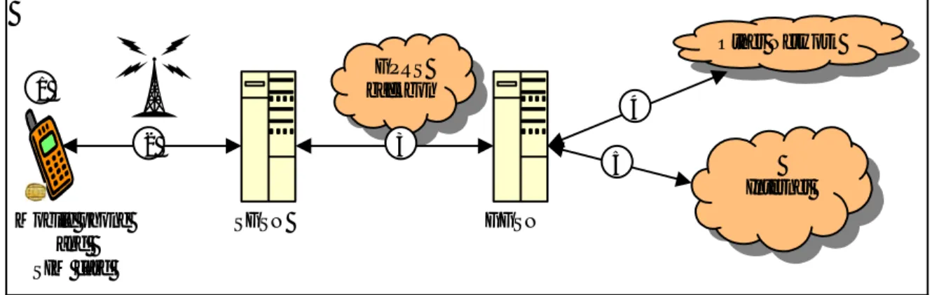 Gambar 3.1. Masalah keamanan dalam jaringan GPRS 