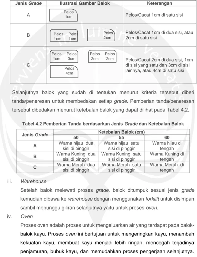 Tabel 4.1 Ilustrasi Kriteria Grade Balok 
