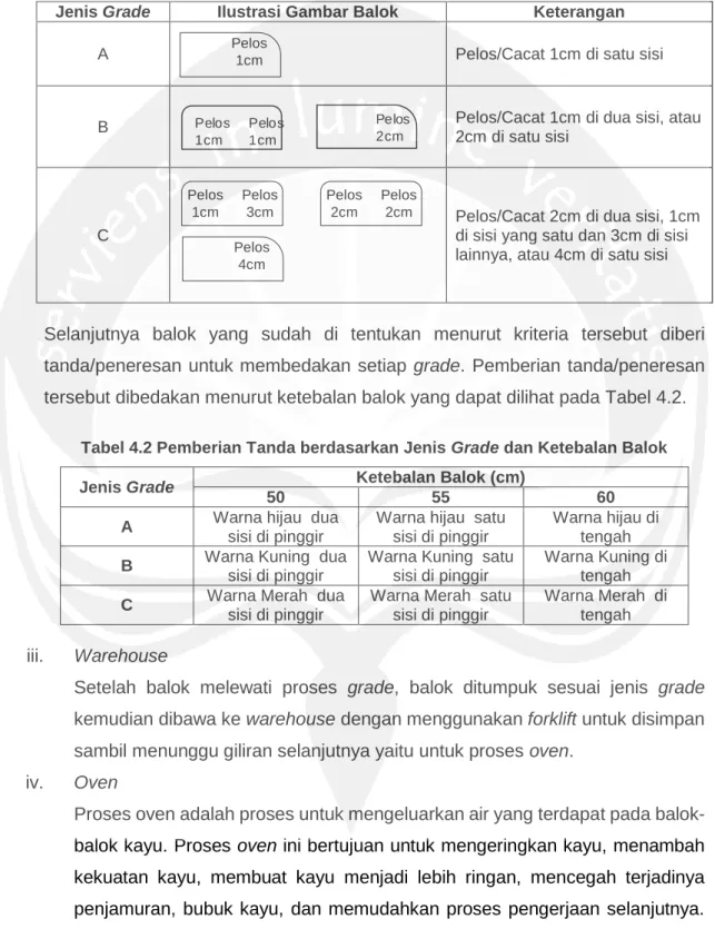 Tabel 4.1 Ilustrasi Kriteria Grade Balok 