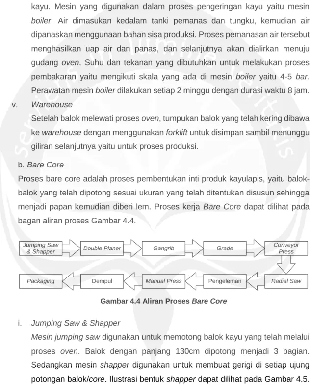 Gambar 4.4 Aliran Proses Bare Core 