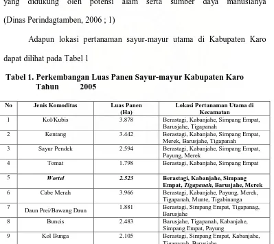 Tabel 1. Perkembangan Luas Panen Sayur-mayur Kabupaten Karo Tahun          2005 
